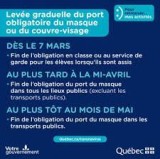 Devancement des assouplissements et  leve graduelle du port obligatoire du masque ou du couvre-visage