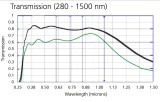 CoastalOPt 60mm UV-VIS-IR trans (current vs old).jpg