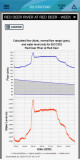 Flow Rates