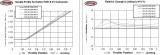 Textbook Richening with needle clip vs taper and main jet