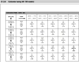 2016 KTM 150 Jetting Chart