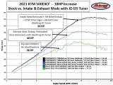 KTM and Husqvarna --EFI-- 250/350/450/500/501 SXF/XCF/XCW/EXCF