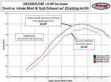 KTM Husqvarna TPI Fuel Injection