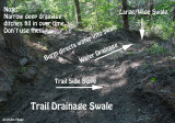 Grade Dip / Drainage Swale