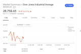 Dow Jones (13 Oct).jpg