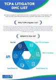TCPA Litigator List
