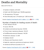 2020-04-08 16_18_27-FastStats - Deaths and Mortality.png