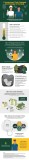 5 Inventions that Changed Technology in Nursing