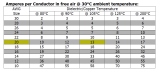 Ampacity_Chart_Hitachi_Wire2.png
