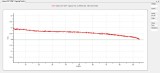 Valence Chart - 10A Discharge.jpg