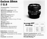 Cosinon f2.8 28mm.jpg