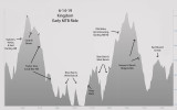 61419_early_mtb_elevation.jpg