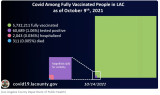 10-09-21 incidence of covid vax vs unvax in LA.jpg