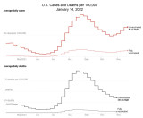 1-14-22 cases and deaths per 100k and vax status.jpg