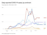 3-11-22 world covid cases.jpg