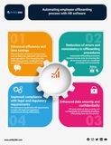 Effortless HR Management: Best Payroll Software and HR Solutions in Saudi