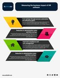 Elevating Operations: The Impact of Saudis Best HR Software on ROI