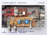 Radio Laptop Interface