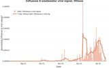 613 wastewater - flu - 18 January 2024.jpg