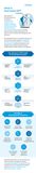 real estate erp infographic