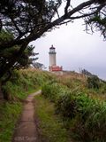 North Head Lighthouse