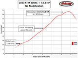 2023 KTM 300XC TBI Dyno HP