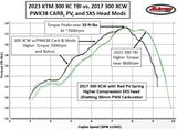 2023 KTM 300XC TBI vs 300 XCW PWK 38mm Carb with Modifications