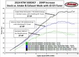 2024 KTM 500 EXCF Power 20HP Increase