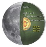 Structure interne de la Lune