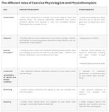 The different roles of Exercise Physiologists and Physiotherapists .jpg