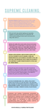 White Colorful Modern Timeline Design Process Infographic - 1