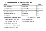 <br>2022 Pacific Zone Challenge Results