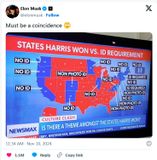 States Harris Won vs. ID Requirement