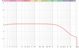 ADI-8DS-Incorrect-FullRange.png