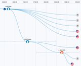 Ballard Group 1 Time Tree