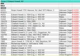 Howell G2 Results July 2023