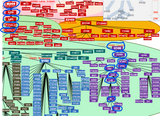 Ballard Butler M269 to Z30 BigY SNP Tree