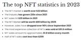 90% NFT sales drop.jpg