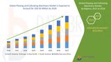 Farm Product Warehousing and Storage Market