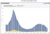 10-24-24 statewide hospitalizations.jpg
