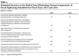 CBO_Table_1_Y2012Nov.JPG