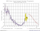 Sunspots_NOAA_Y2012Nov.JPG