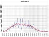 Sunspots_Cycle14_Y1907.PNG