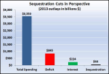 Sequestration3.PNG