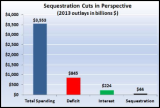 Sequestration3Small.PNG