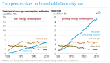 EIA_HomeEnergyY1950-2012.PNG