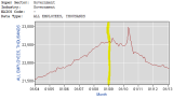 BLS-GovAll-Y2004-2013Feb.PNG