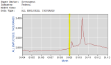 BLS-GovFed-Y2004-2013Feb.PNG