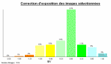 Corrections dexpo