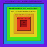 Nested Realities